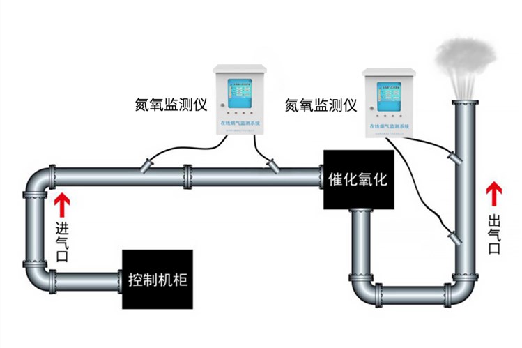 手动阀与一氧化氮检测试剂盒原理