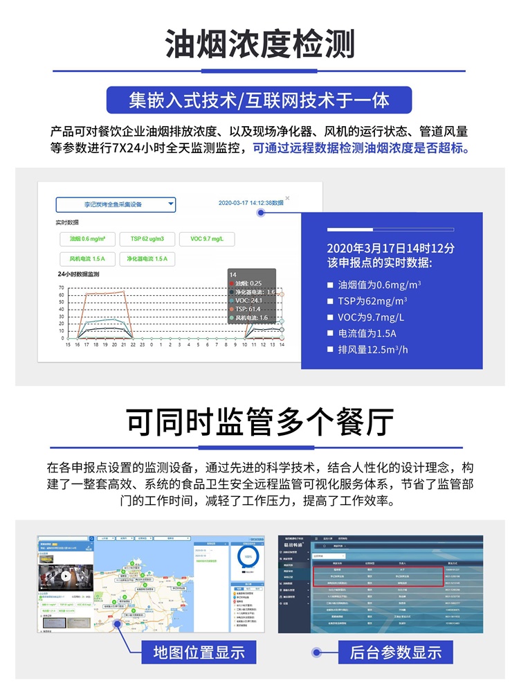油烟监测